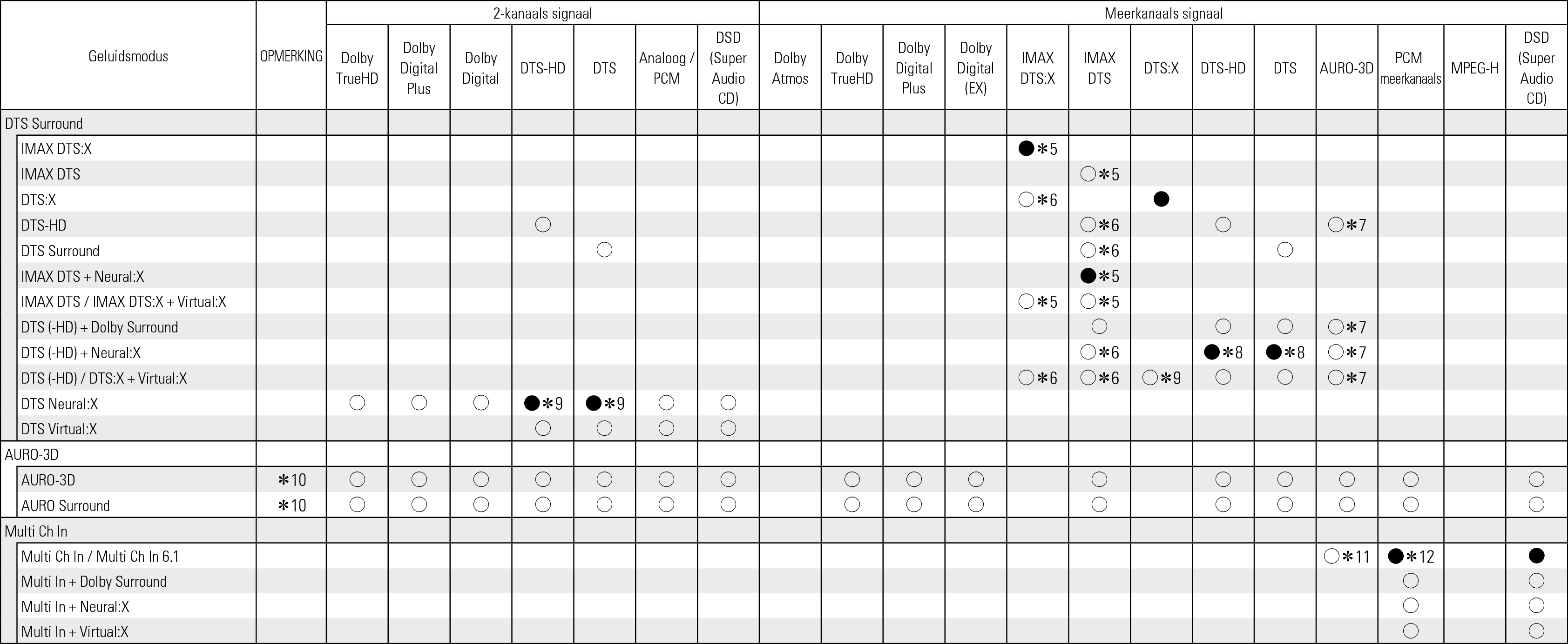 Tsignal & Csound2 X68